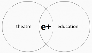 Theatre+education_e+_BW